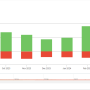 addresses_lists_autotargetgroup_audit_timeline.png