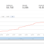 addresses_lists_blacklist_statistics.png